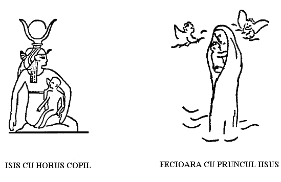 Isis cu Horus si Fecioara cu pruncul