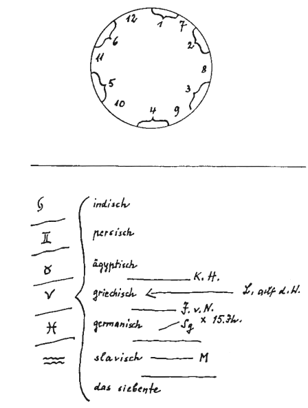 desen pagina 197